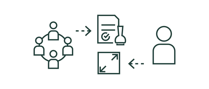 Grafische Darstellung eines Prozessflusses mit Menschen in einer Diskussion, einem Dokument mit chemischen Utensilien, und einem einzelnen Benutzer, verbunden durch Pfeile.