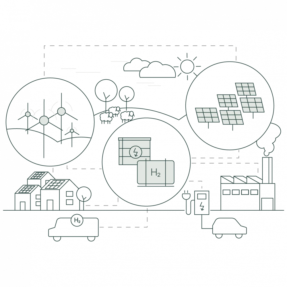Diagram of sustainable energy sources and their application in various scenarios, including wind turbines, solar panels, and hydrogen energy