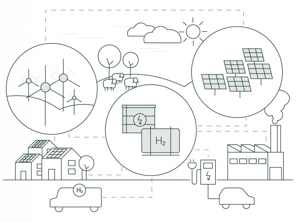 Illustration of a sustainable energy ecosystem featuring wind power, solar energy, hydrogen technology, and electric vehicles